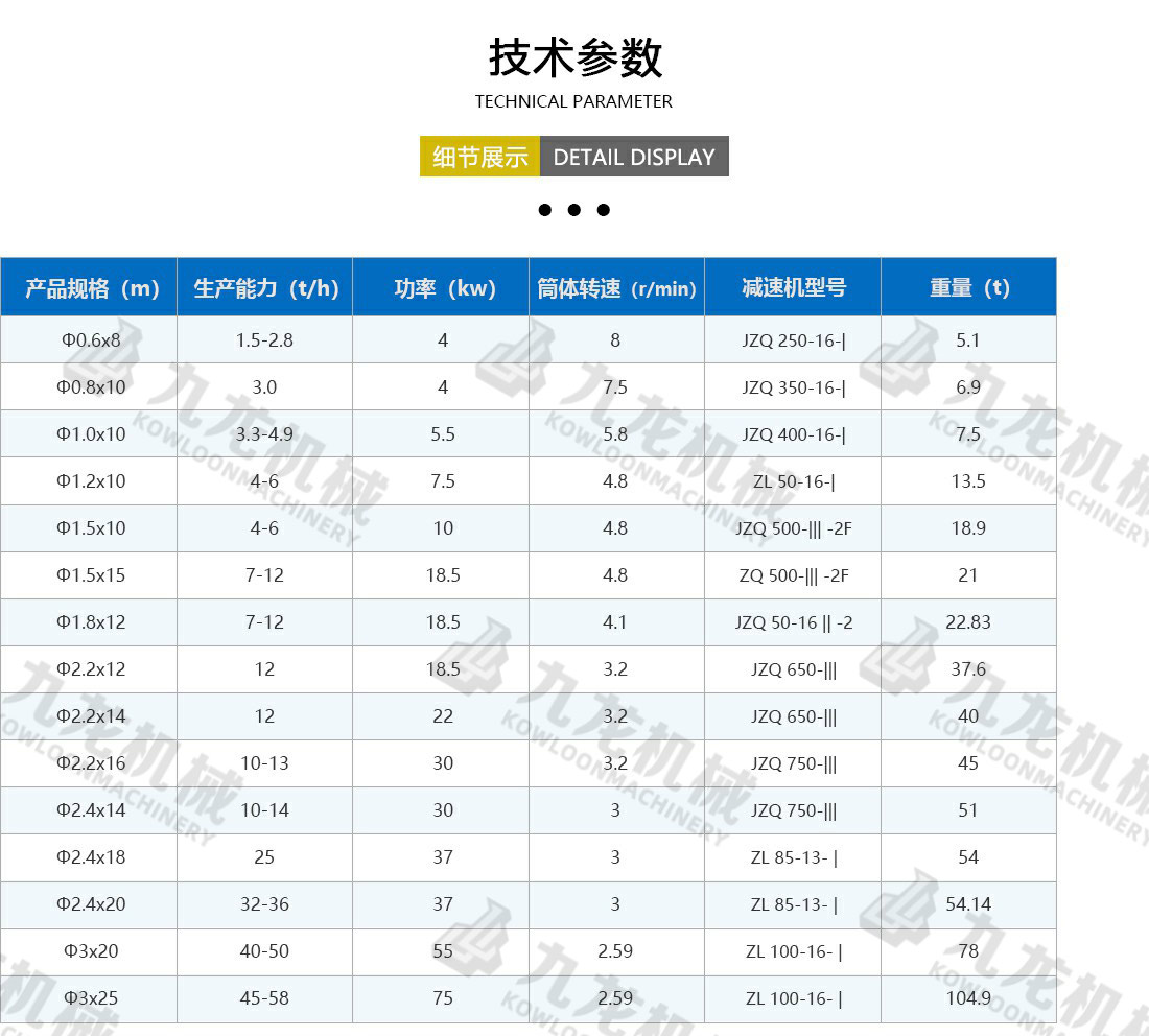 烘干机技术参数