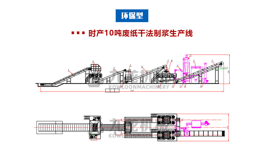 废纸干法纸浆设备