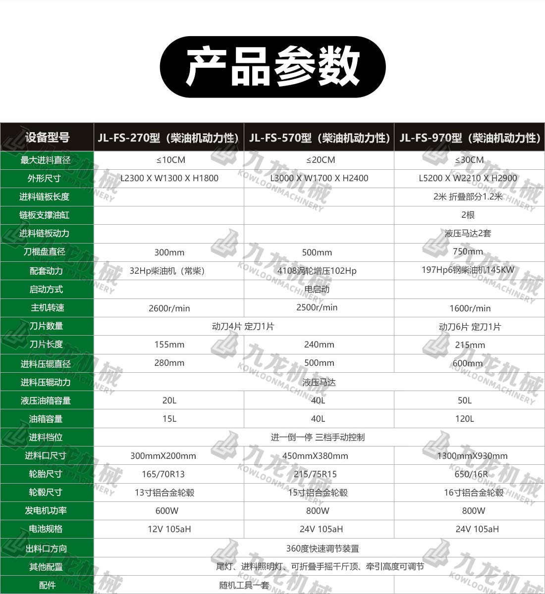 园林树枝粉碎机技术参数